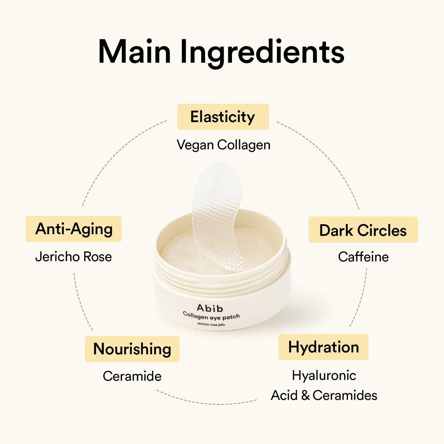 Jericho Rose Jelly Collagen Augenpad